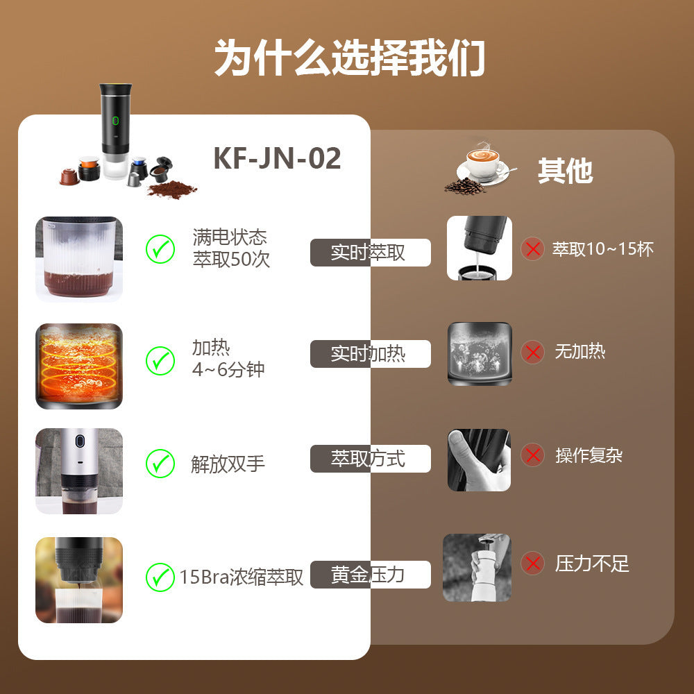 Portable Electric Coffee Machine