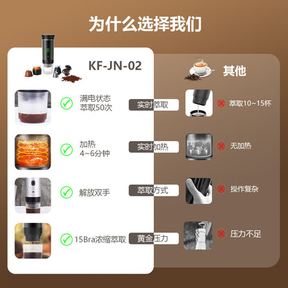 Portable Electric Coffee Machine